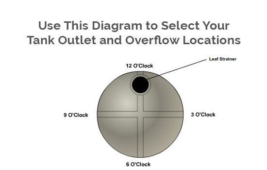 round-tank-outlet-and-over-flow-locations