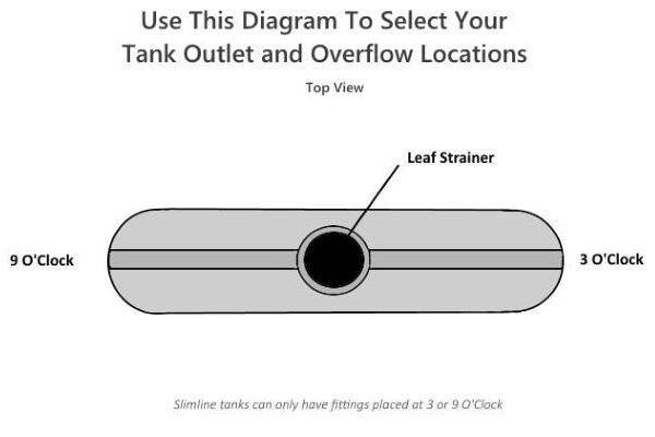 slimline-water-tank-outlet-and-over-flow-locations