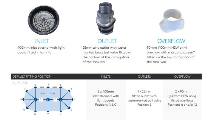 tank fitting
