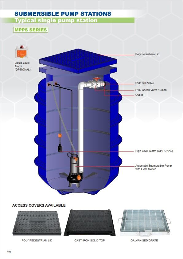 Submersible pump station cross section with access cover options
