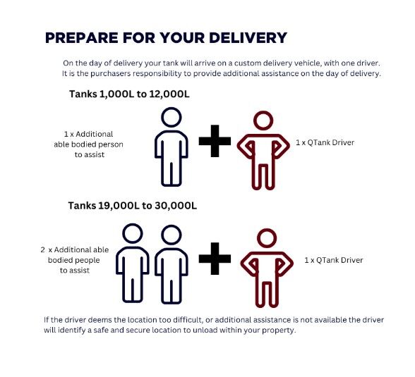 Delivery Help requirements Qtank