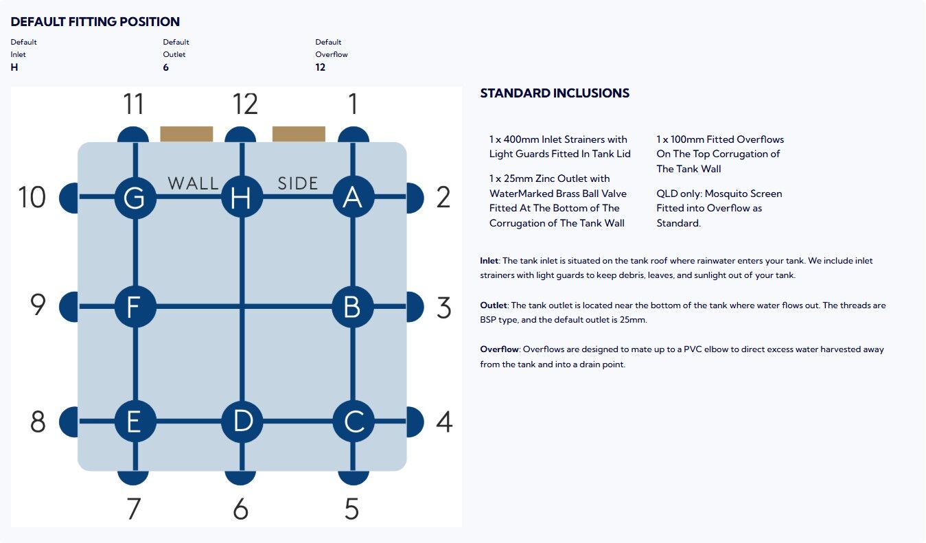 square standard fitting locations steel kingspan
