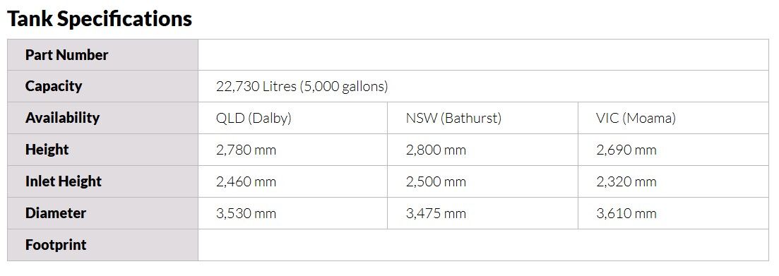 tank specs 22730
