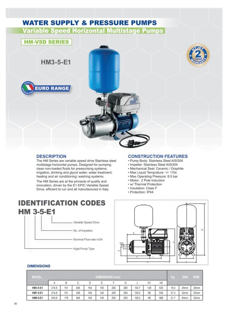 HM Series Pumps